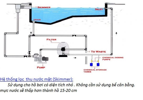 he thong loc skimmer e1559267243950